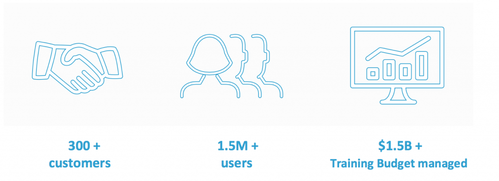 Training Orchestra by numbers Training Management System